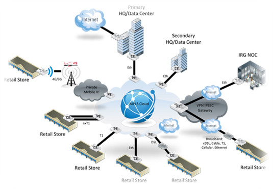 Connectivity Solutions | Seamless Telecom Services